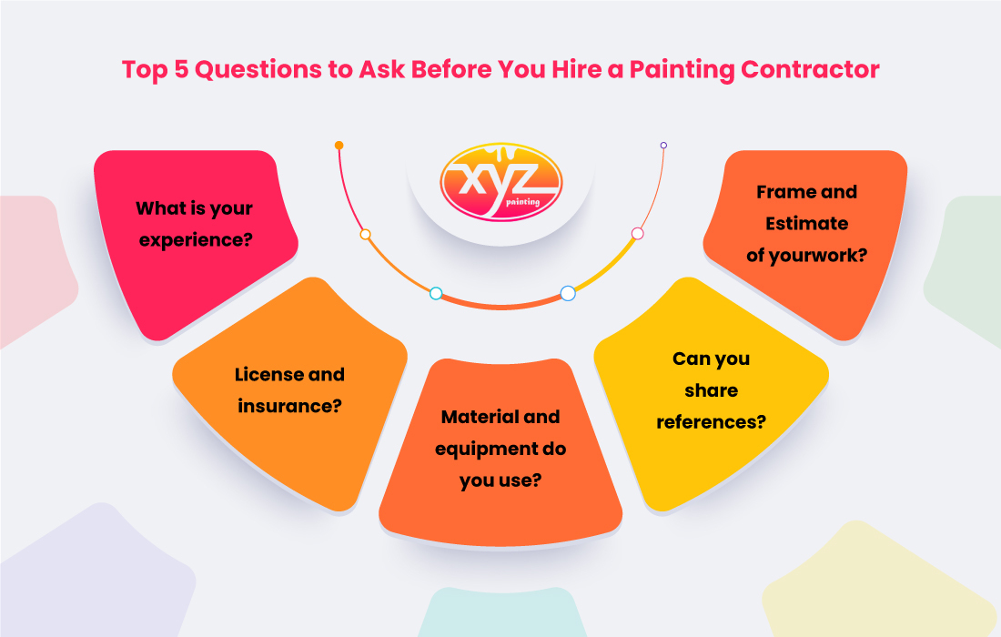 Top 5 Questions to Ask Before You Hire a Painting Contractor