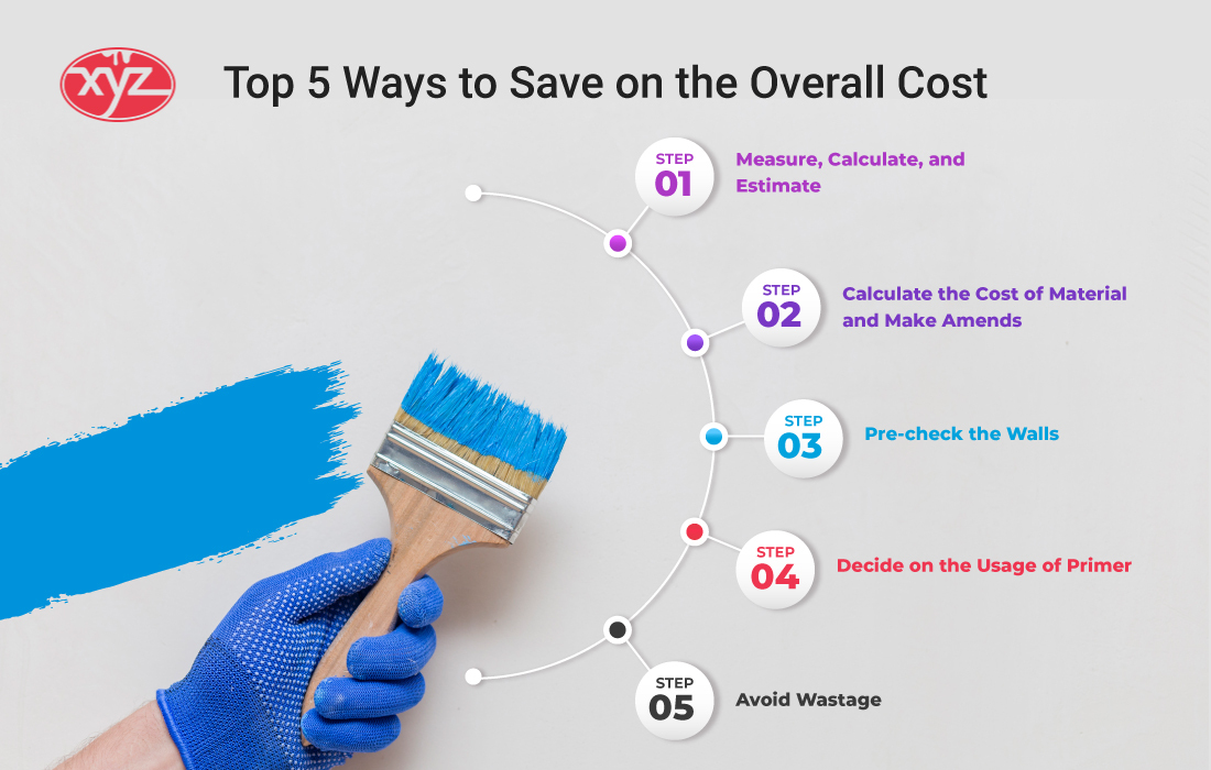 Home Painting: Top 5 Ways to Save on the Overall Cost